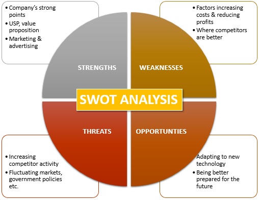 德赢娱乐场vwin000SWOT分析定义
